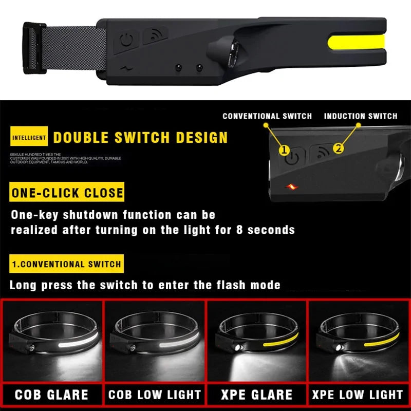 Rechargeable Induction LED Headlamp